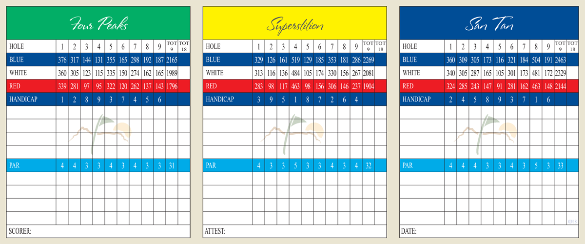 scorecard